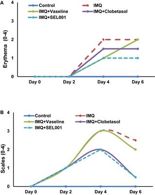 Probiotic Lactobacillus sakei proBio-65 Extract Ameliorates the Severity of Imiquimod Induced Psoriasis-Like Skin Inflammation in a Mouse Model